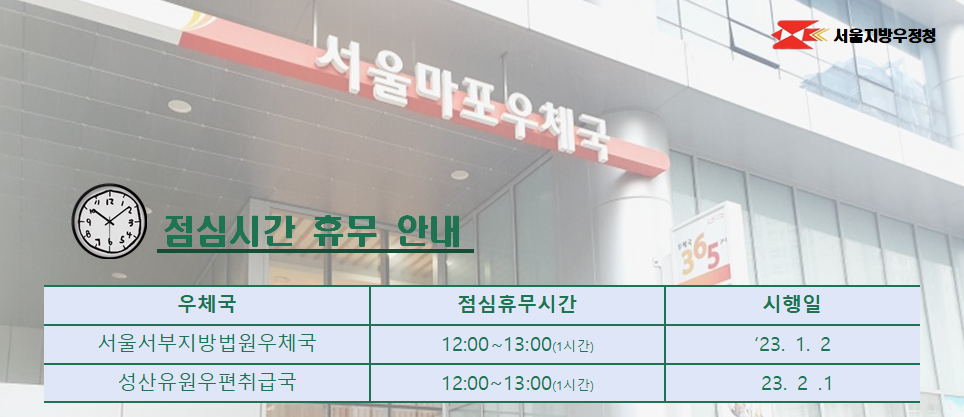 서울마포우체국 점심시간 휴무 안내

서울서부지방법원우체국 점심휴무시간 12:00 -13:00 시행일 23.1.2
성산유원우편취급국 점심휴무시간 12:00 -13:00 시행일 23.2.1
