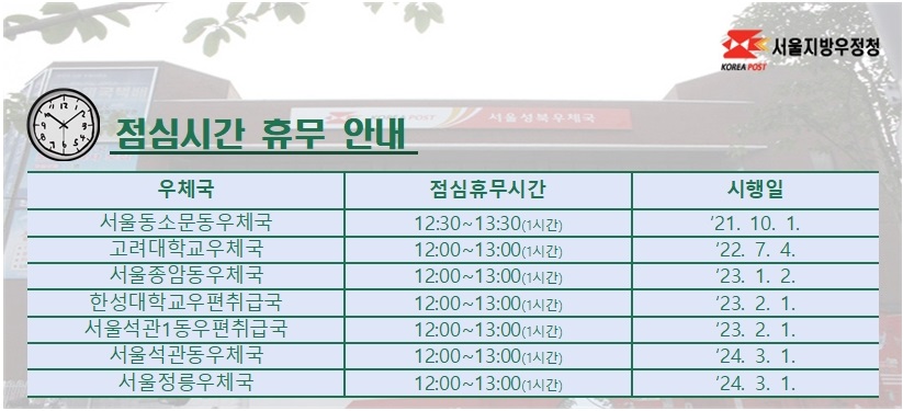 점심시간 휴무 안내 서울동소문동 12:30~13:30 &amp;amp;amp;#39;21.10.01. 시행 고려대학교 12:00~13:00 &amp;amp;amp;#39;22.07.04. 시행 서울종암동 12:00~13:00. &amp;amp;amp;#39;23.01.02.시행 우편취급국 점심시간 휴무 안내추가 한성대학교 우편취급국 12:00~13:00. &amp;amp;amp;#39;23.02.01.시행 서울석관1동 우편취급국 12:00~13:00. &amp;amp;amp;#39,23.02.01.시행 우편취급국 점심시간 휴무 안내추가 서울석관동우체국 12:00~13:00. &amp;amp;amp;#39;24.03.01.시행 서울정릉우체국 12:00~13:00. &amp;amp;amp;#39,24.03.01.시행