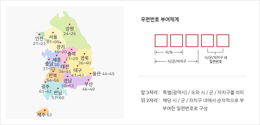 앞 3자리는 특별(광역)시,도와 시,군,자치구를 의미하며 뒤 2자리는 해당 시,군,자치구 내에서 순차적으로 부여한 일련번호로 구성