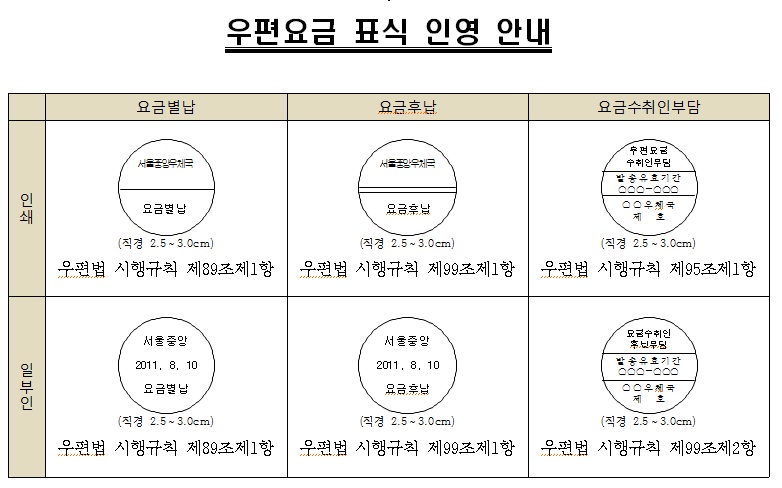 우표요금 표식 인영 안내-우표요금 표식 인영 안내 이미지