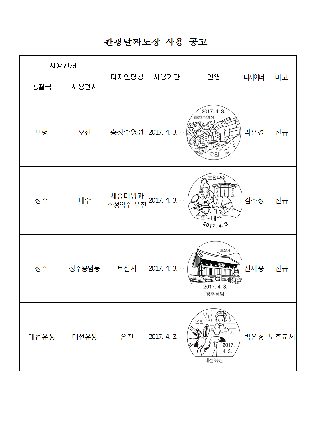 우정사업본부 공고 제2017-25호(기념우편날짜도장 사용 공고)002.png