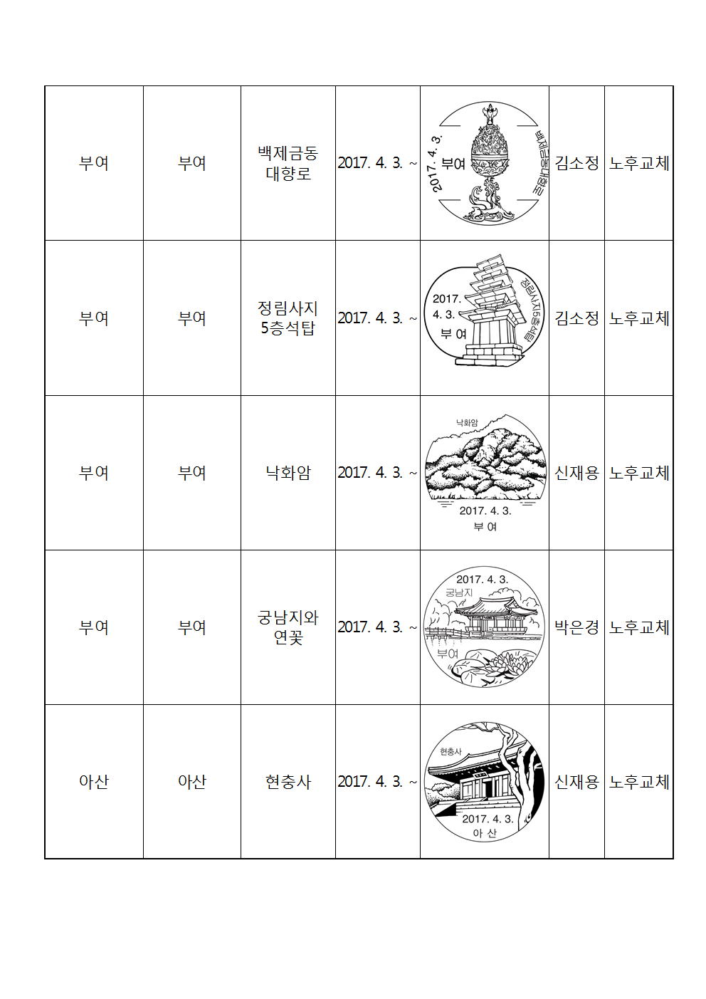 우정사업본부 공고 제2017-25호(기념우편날짜도장 사용 공고)003.png