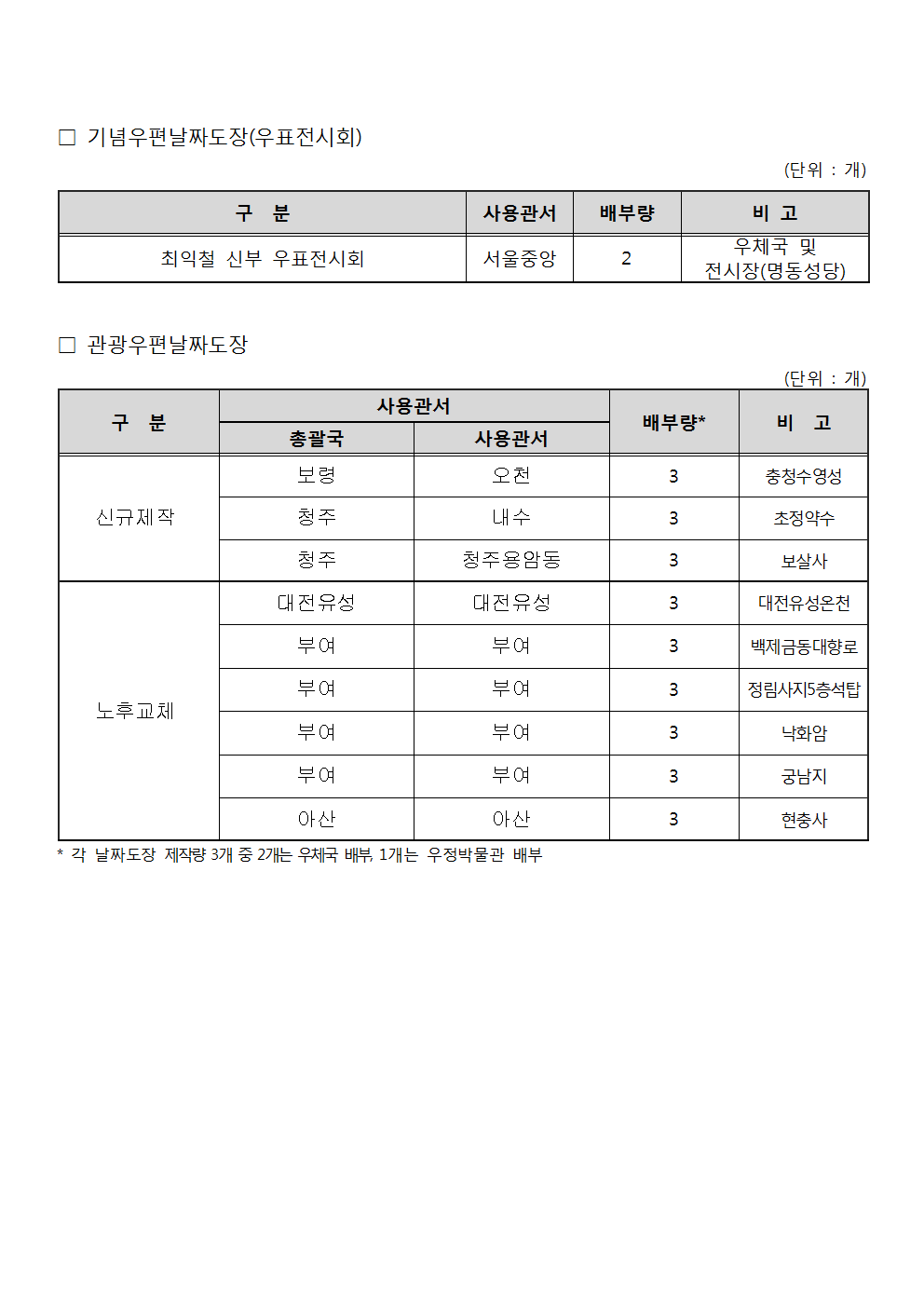 우정사업본부 공고 제2017-25호(기념우편날짜도장 사용 공고)005.png