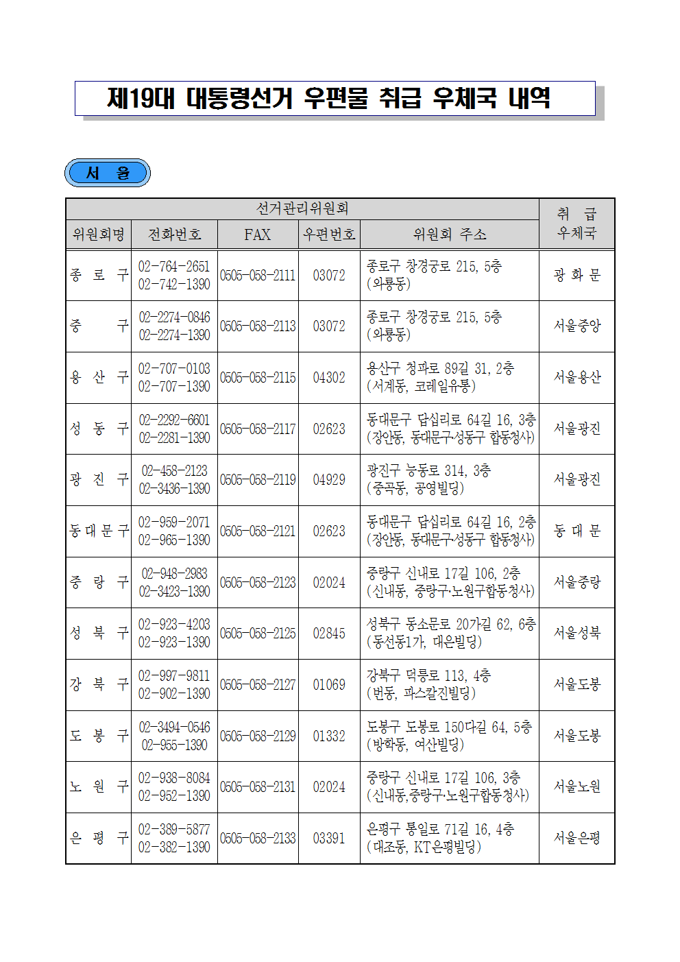 우정사업본부 고시 제2017-8호(제19대 대통령선거 우편물 취급우체국)002.png