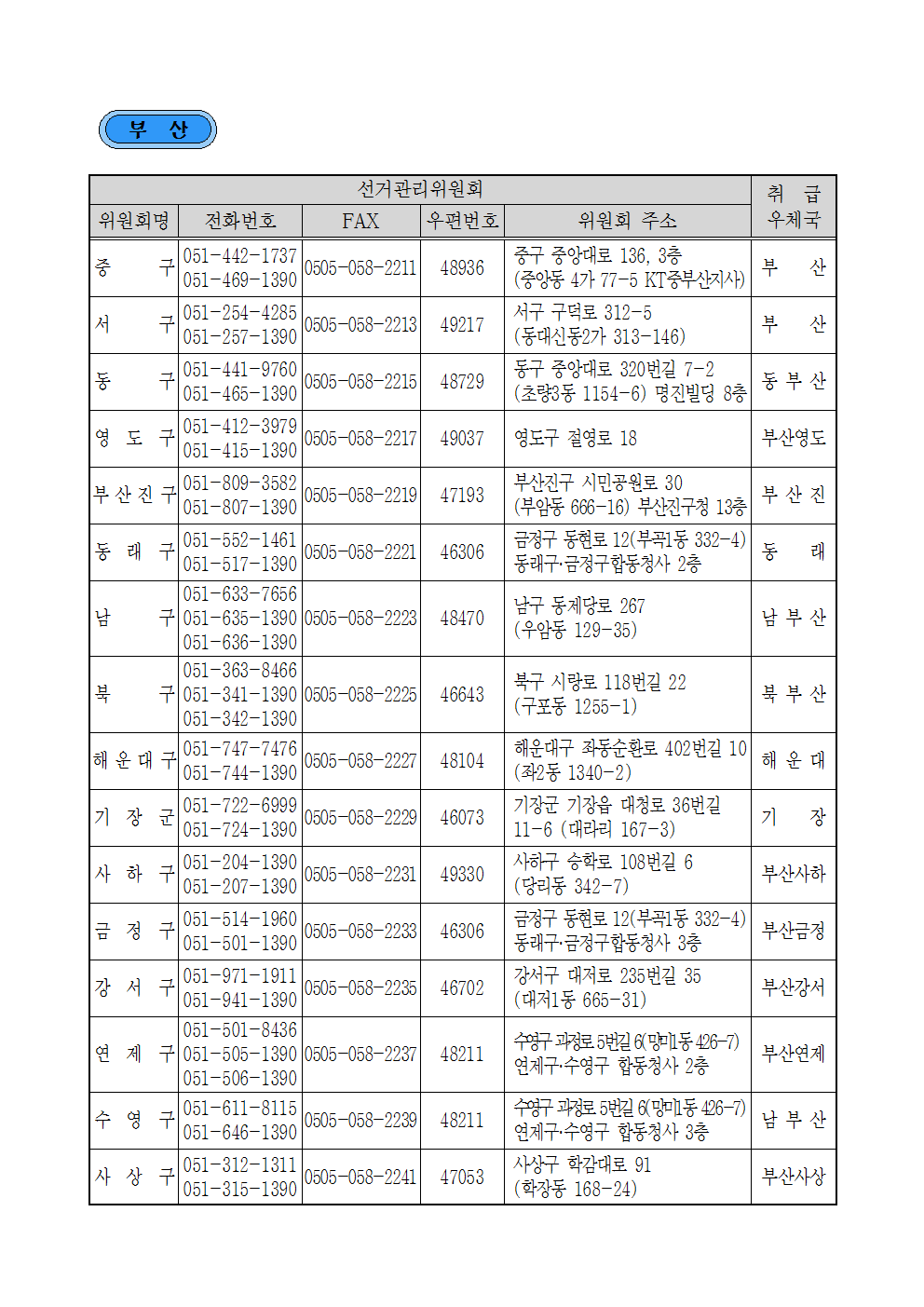 우정사업본부 고시 제2017-8호(제19대 대통령선거 우편물 취급우체국)004.png