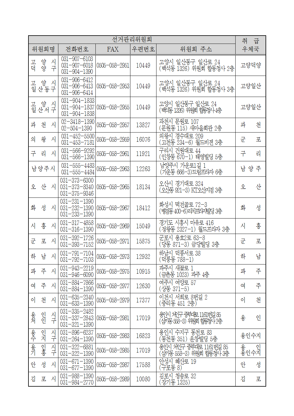 우정사업본부 고시 제2017-8호(제19대 대통령선거 우편물 취급우체국)009.png