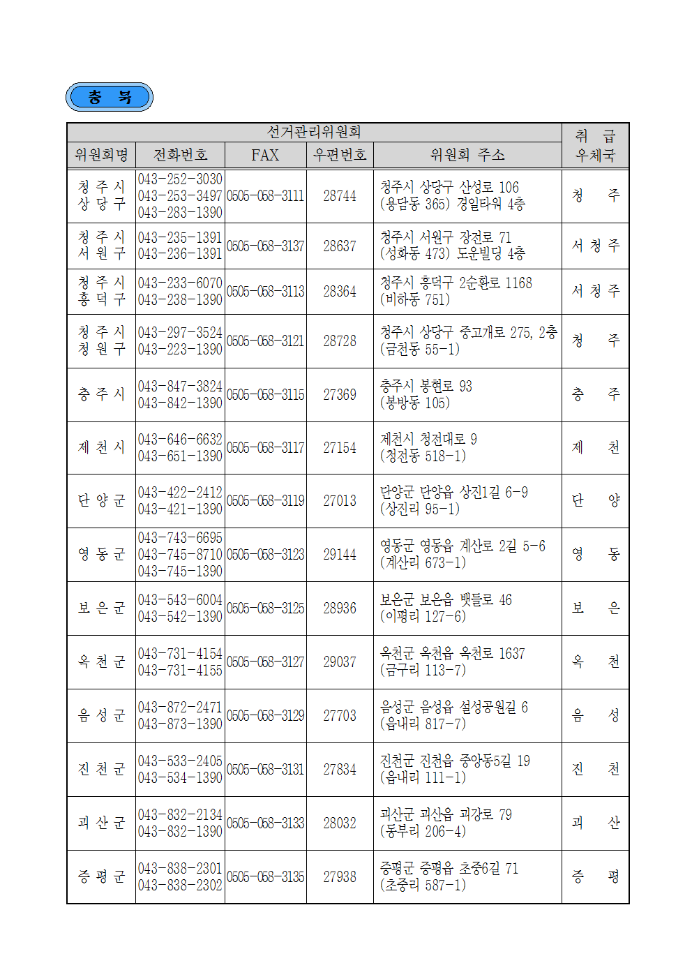 우정사업본부 고시 제2017-8호(제19대 대통령선거 우편물 취급우체국)012.png