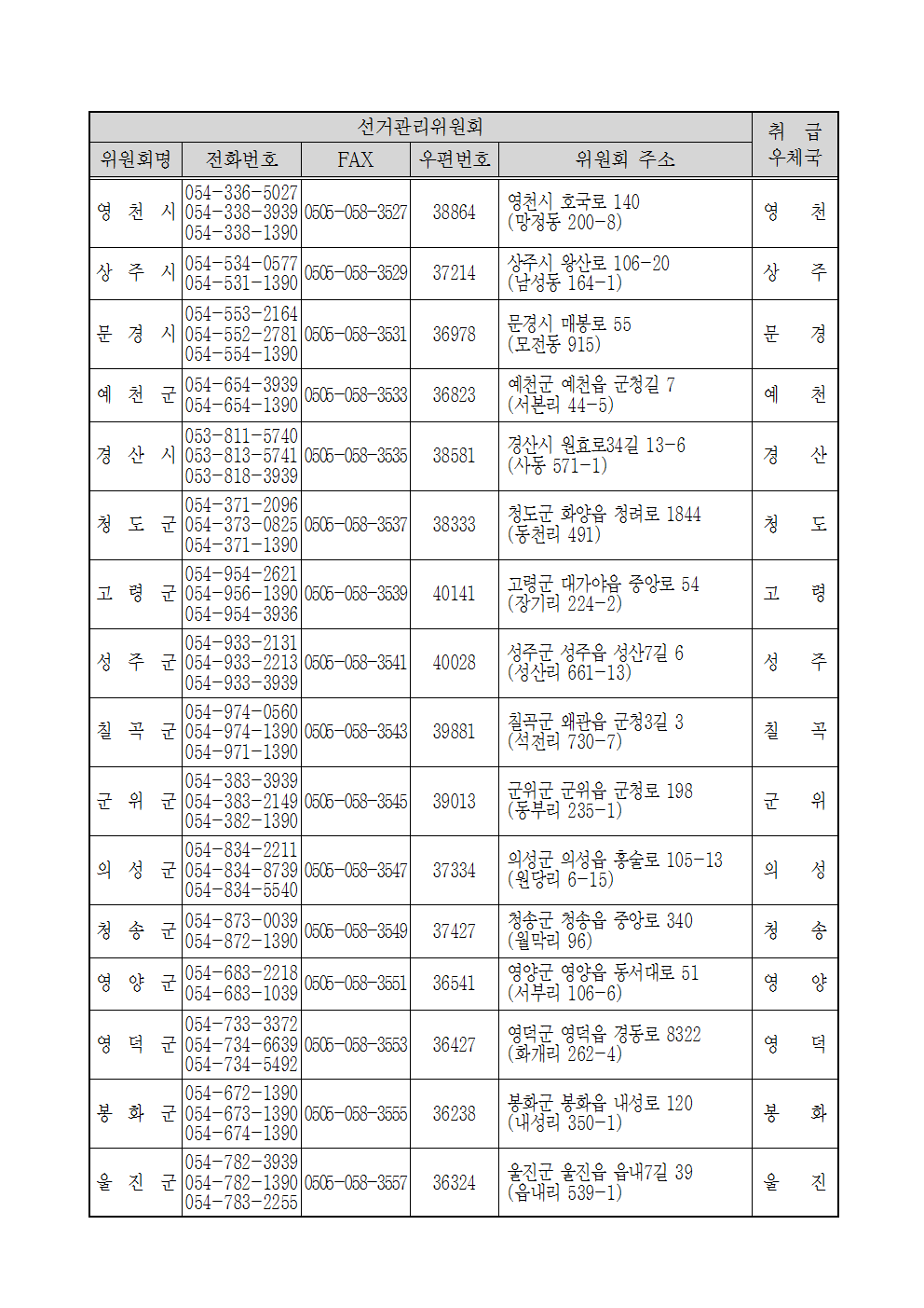 우정사업본부 고시 제2017-8호(제19대 대통령선거 우편물 취급우체국)017.png