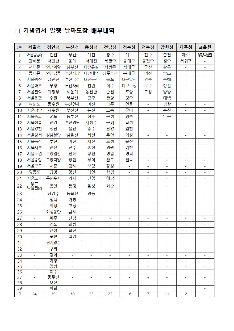 우정사업본부 공고 제2021-8호002.jpg