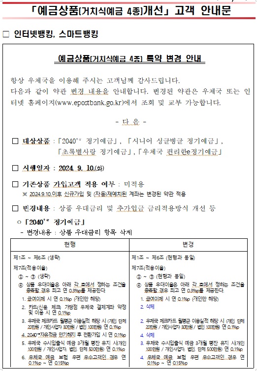  예금상품(거치식예금 4종) 특약 변경 안내 

항상 우체국을 이용해 주시는 고객님께 감사드립니다. 
다음과 같이 약관 변경 내용을 안내합니다. 변경된 약관은 우체국 또는 인터넷 홈페이지(www.epostbank.go.kr)에서 조회 및 교부 가능합니다.

- 다 음 -

  □ 대상상품 :「2040+α 정기예금」, 「시니어 싱글벙글 정기예금」,
            「초록별사랑 정기예금」,「우체국 편리한e정기예금」

  □ 시행일자 : 2024. 9. 10.(화)

  □ 기존상품 가입고객 적용 여부 : 미적용 
     ※ 2024.9.10.이후 신규가입 및 (자동)재예치된 계좌는 변경된 약관 적용

  □ 변경내용 : 상품 우대금리 및 추가입금 금리적용방식 개선 등

   ㅇ「2040+α 정기예금」
   - 변경내용 : 상품 우대금리 항목 삭제

현행
변경

제1조 ~ 제6조 (생략)
제1조 ~ 제6조 (현행과 동일)
제7조(적용이율)
  ① ~ ③ (생략)
  ④ 상품 우대이율은 아래 각 호에서 정하는 조건을 충족할 경우 최고 연 0.3%p를 제공한다.
    1. 급여이체 시 연 0.1%p (개인만 해당)
    2. 카드(신용, 체크) 가맹점 우체국 결제계좌 약정 및 이용 시 연 0.1%p
    3. 우체국 체크카드 월평균 이용실적 해당 시 (개인, 단체 20만원 / 개인사업자 30만원 / 법인 100만원) 연 0.1%p
    4. 2040+α자유적금 만기해지 후 전환가입 시 연 0.1%p
    5. 우체국 수시입출식 예금 3개월 평잔 유지 시(개인 100만원 / 개인사업자, 법인, 단체 500만원) 연 0.1%p
    6. 우체국 예금, 보험, 우편 우수고객인 경우 연 0.1%p ~ 연 0.15%p 

제7조(적용이율)
  ① ~ ③ (현행과 동일)
  ④ 상품 우대이율은 아래 각 호에서 정하는 조건을 충족할 경우 최고 연 0.3%p를 제공한다.
    1. 급여이체 시 연 0.1%p (개인만 해당)
    2. 삭제

    2. 우체국 체크카드 월평균 이용실적 해당 시 (개인, 단체 20만원 / 개인사업자 30만원 / 법인 100만원) 연 0.1%p
    4. 삭제
    3. 우체국 수시입출식 예금 3개월 평잔 유지 시(개인 100만원 / 개인사업자, 법인, 단체 500만원) 연 0.1%p
    4. 우체국 예금, 보험, 우편 우수고객인 경우 연 0.1%p ~ 연 0.15%p 



