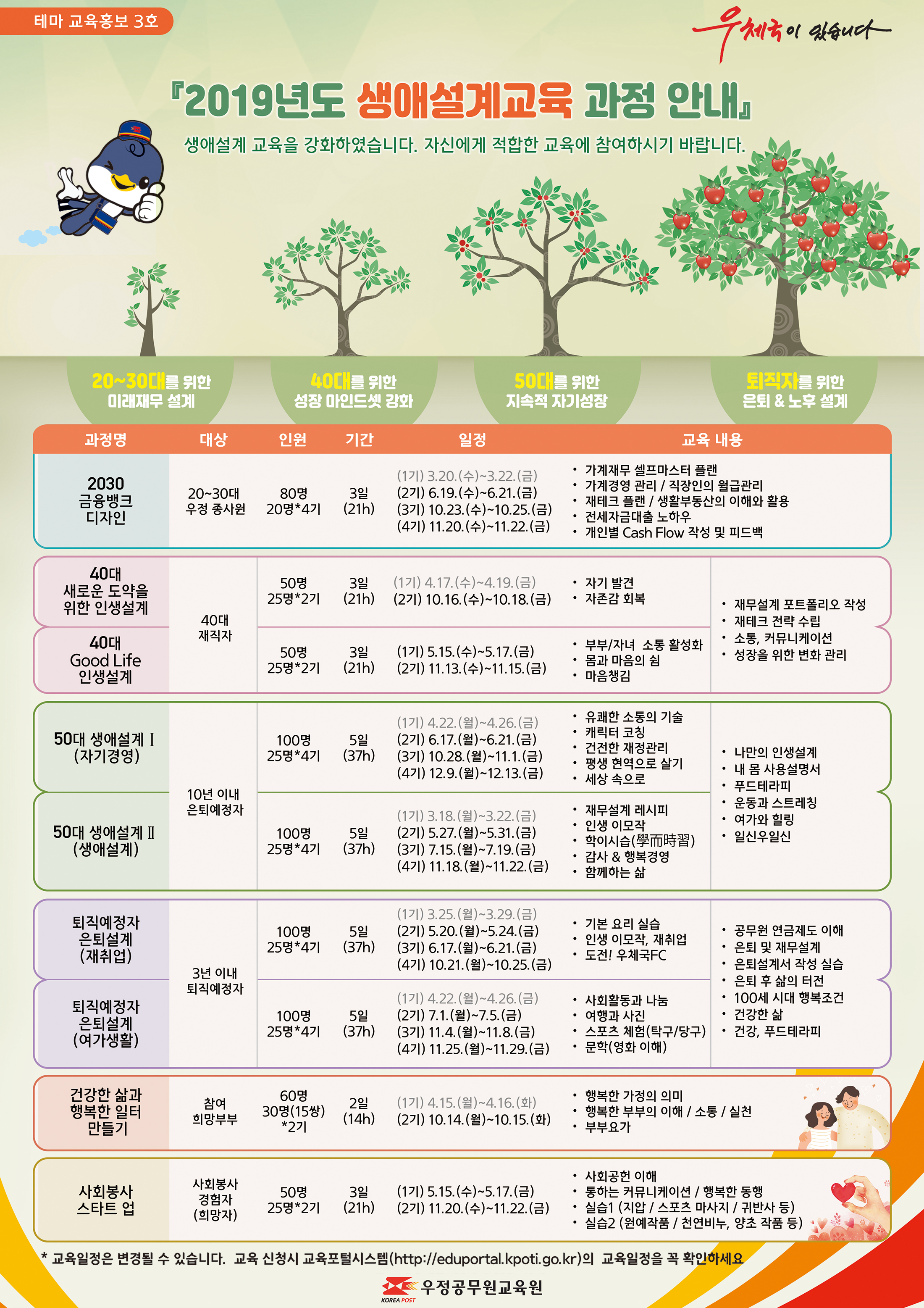 2019년3호_생애설계육과정안내(Kiosk용).jpg